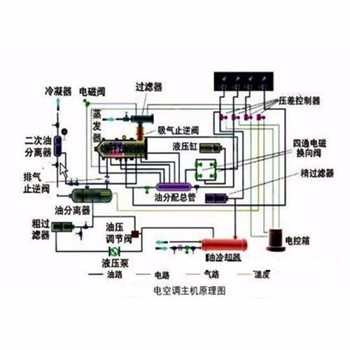 醫(yī)院建筑室內(nèi)空氣凈化系統(tǒng)