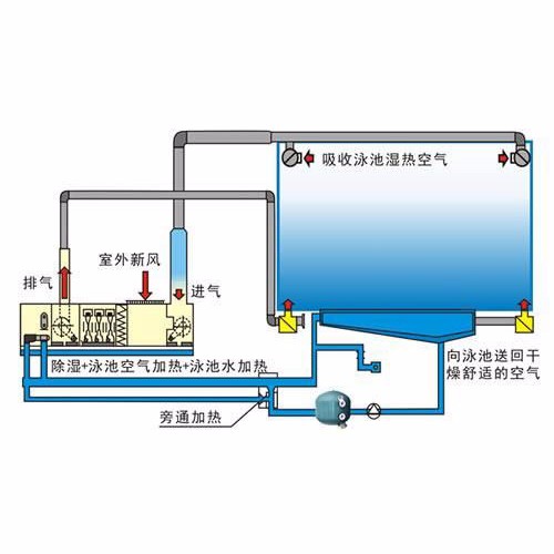 酒店溫泉熱水節(jié)能恒溫系統(tǒng)